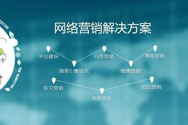 如何挑選一家優(yōu)質(zhì)網(wǎng)絡(luò)公司進(jìn)行網(wǎng)絡(luò)營銷策劃？
